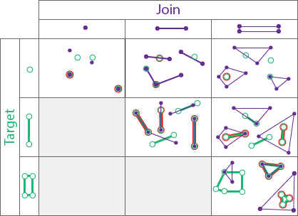 Spatial relationship type Within Spatial relationship type Within